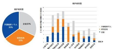 人工智能开源软件特性分析及开发实践