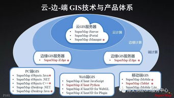 大数据与人工智能时代的GIS软件与技术发展