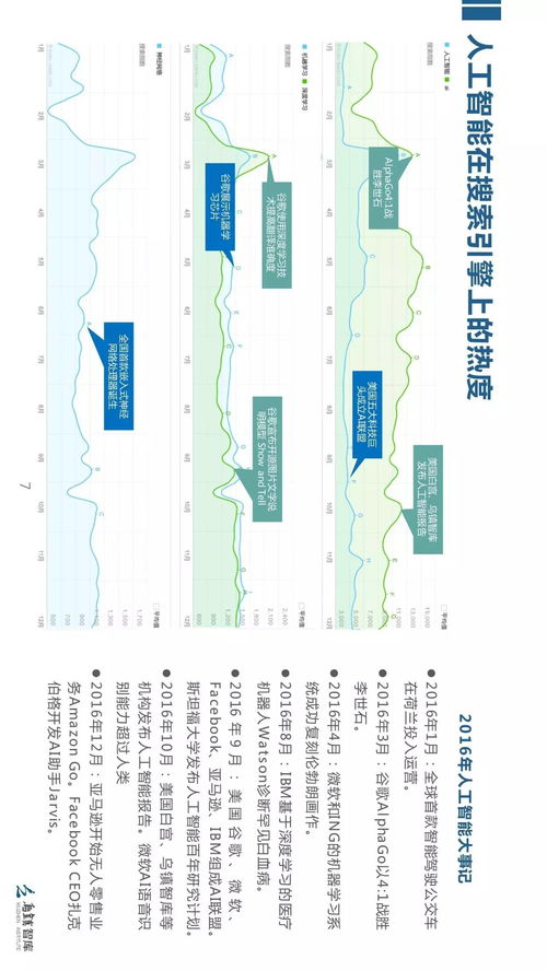 乌镇智库 全球人工智能发展报告2017框架下的人工智能应用软件开发趋势