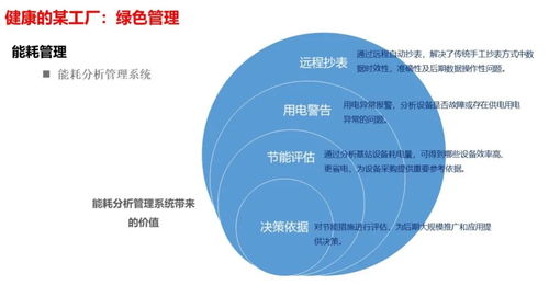 智慧工厂智能化系统整体解决方案 人工智能应用开发的应用与未来