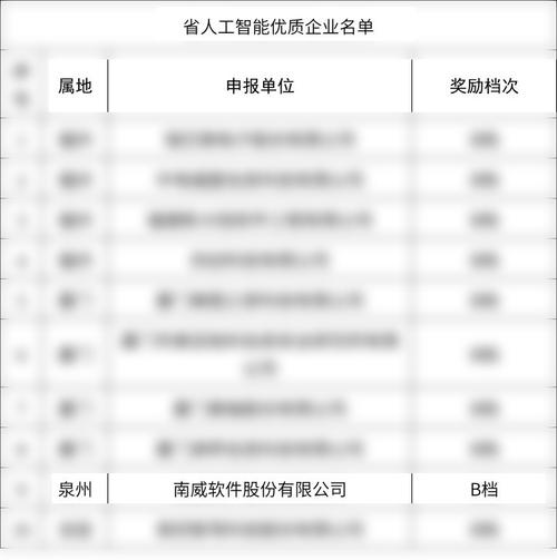 南威软件获评2026年省级人工智能优质企业